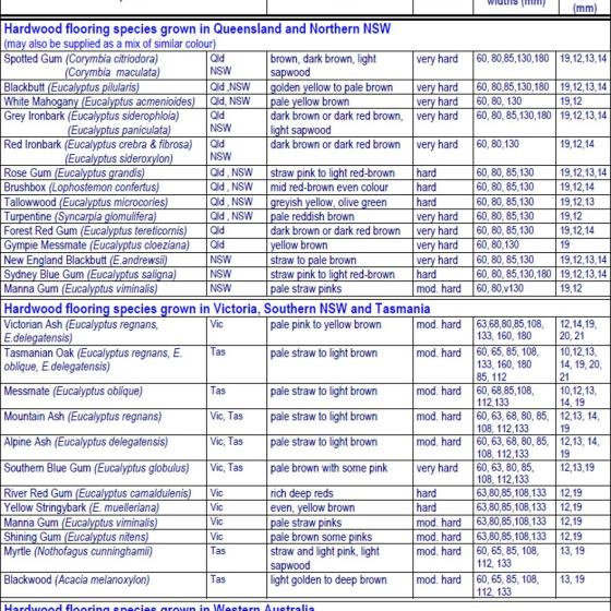 Australian hardwoods table 1