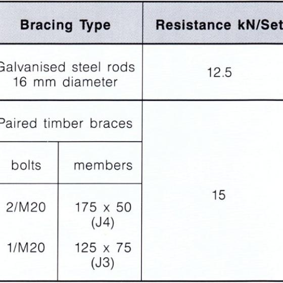 Cross-bracing