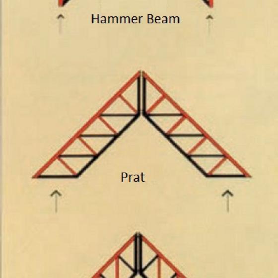 Parallel sised trusses