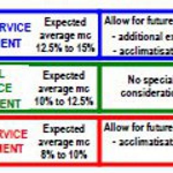 Pre installation considerations