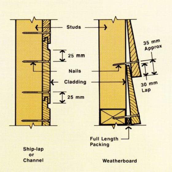 Typical nailing pattern