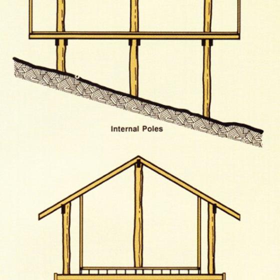 Wall-pole relationship